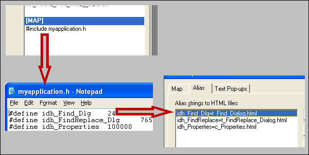 Diagram showing relationships between context strings, context numbers, and topic file names