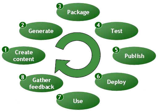 The Help Publishing Model.